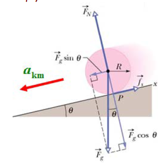 PHYS 101- General Physics I - Midterm 2 (S2025)